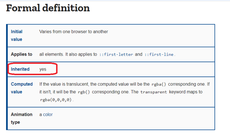 3.3 2 css select by class quiz